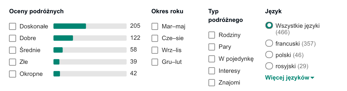 opinie w tunezji