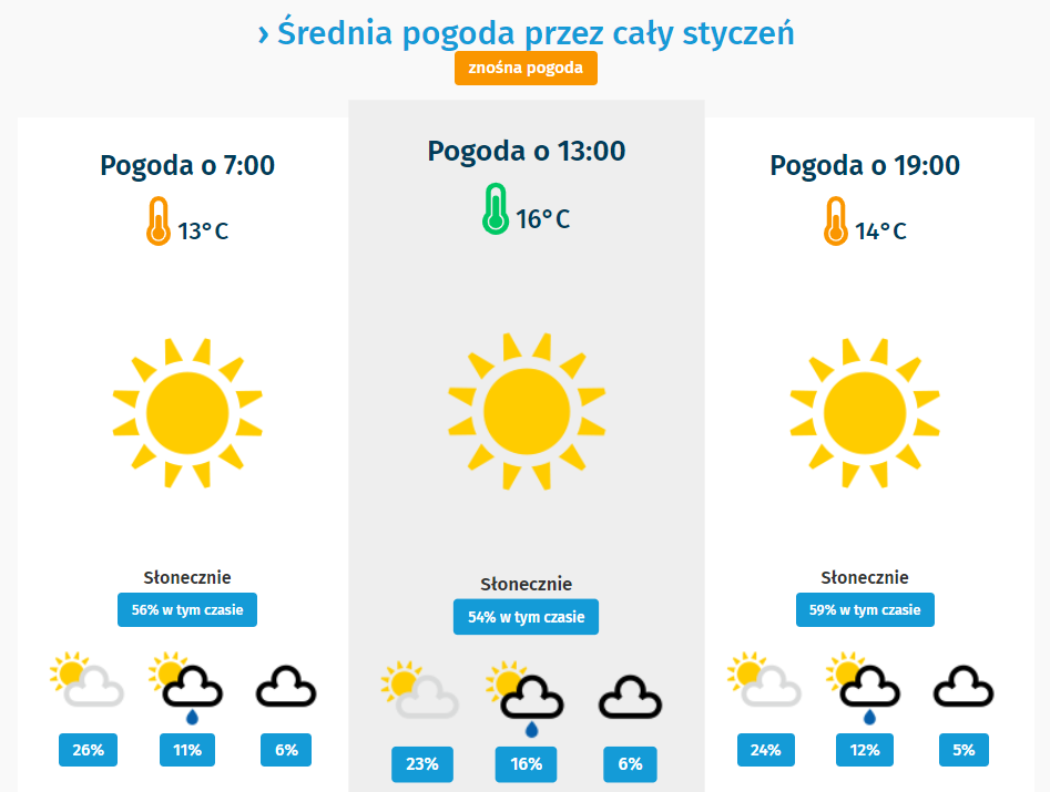 pogoda cypr zima