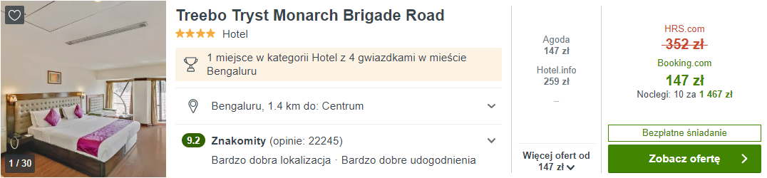 Hotel w Indiach