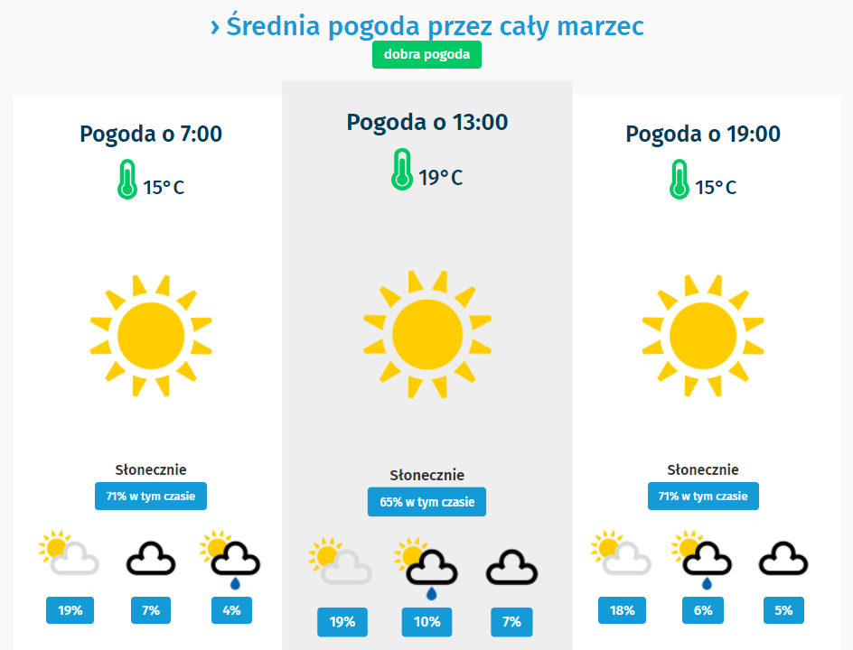 larnaka pogoda