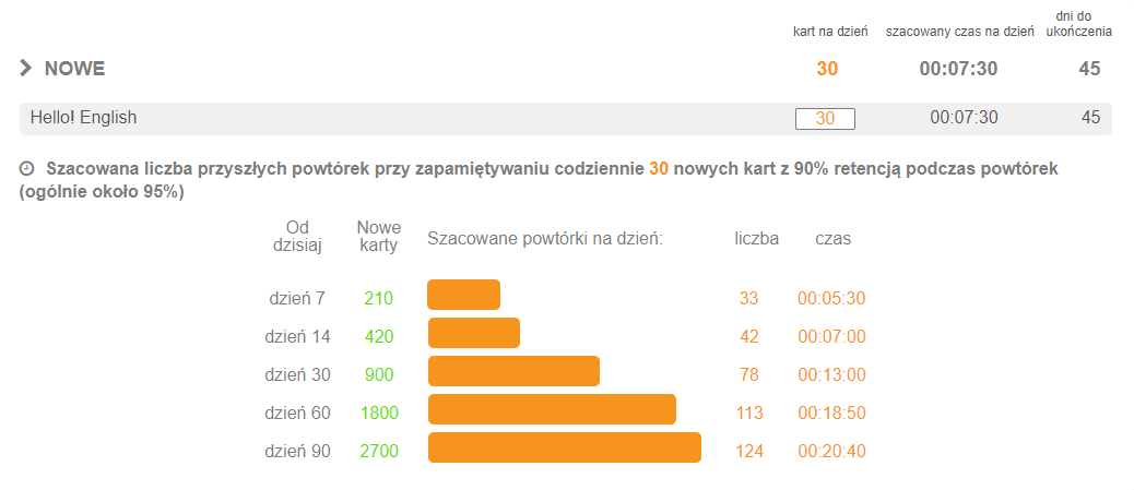 Wyniki kursu