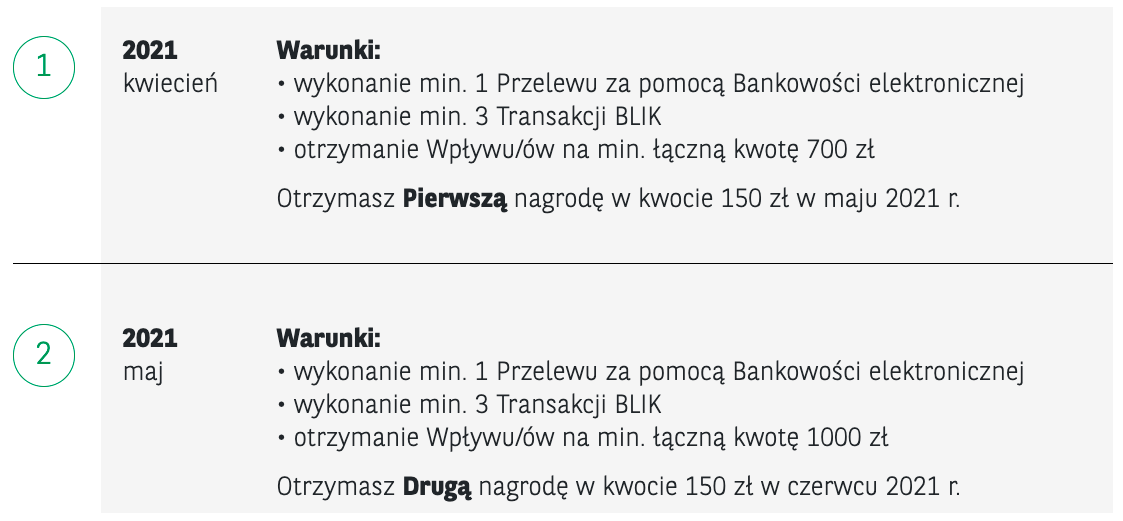 promocja bankowa