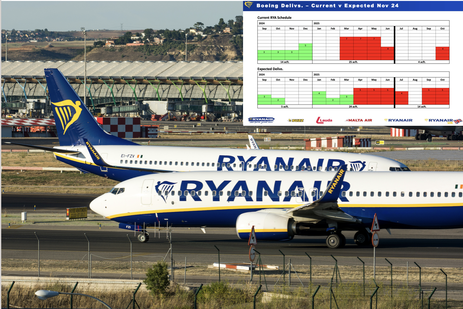 Wielki ból głowy Ryanaira. Ta świecąca na czerwono tabelka może mieć duży wpływ na twoje podróżnicze plany!