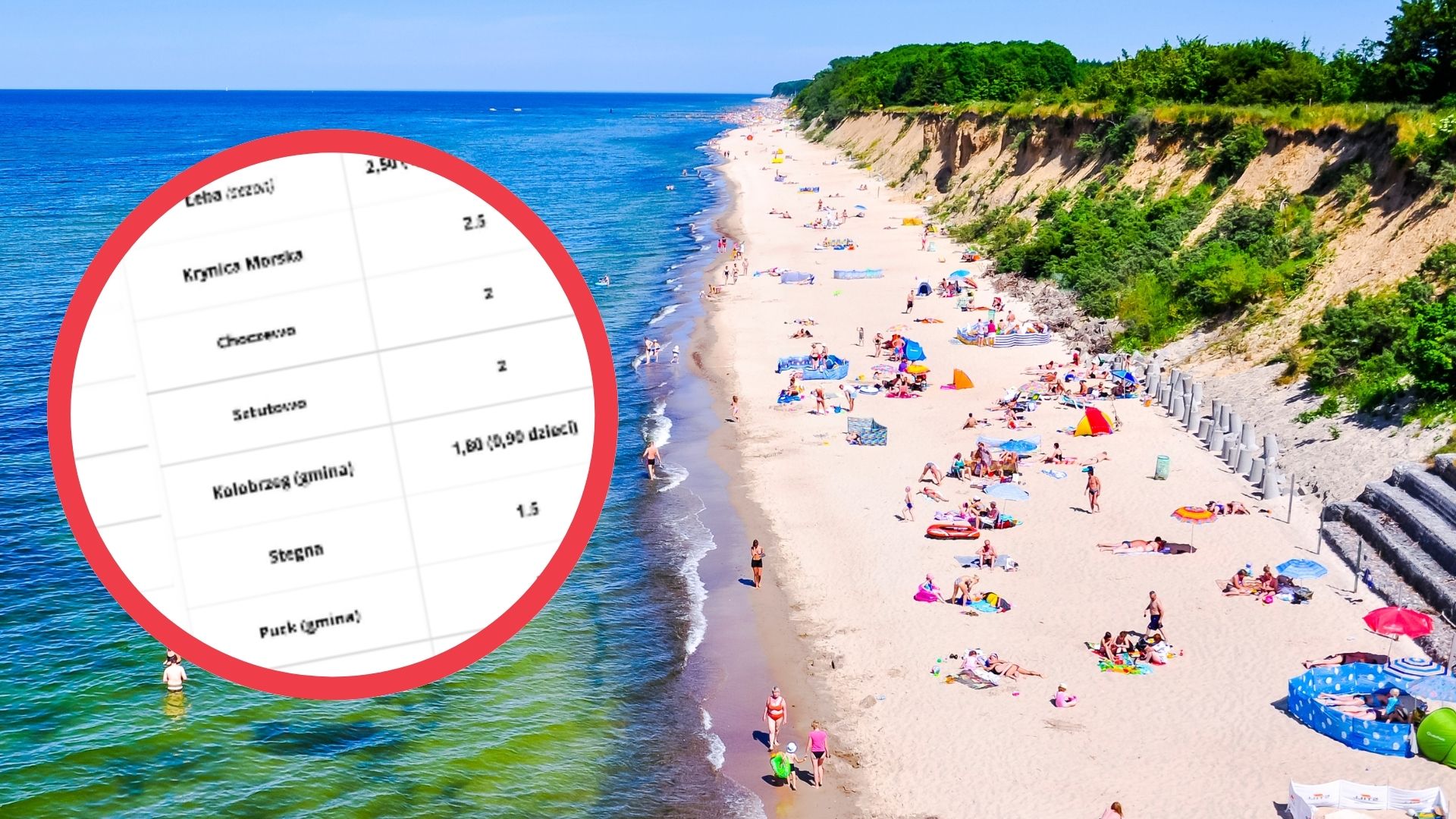 Ile kosztuje oddychanie morskim powietrzem? Wysokość opłat potrafi zaskoczyć