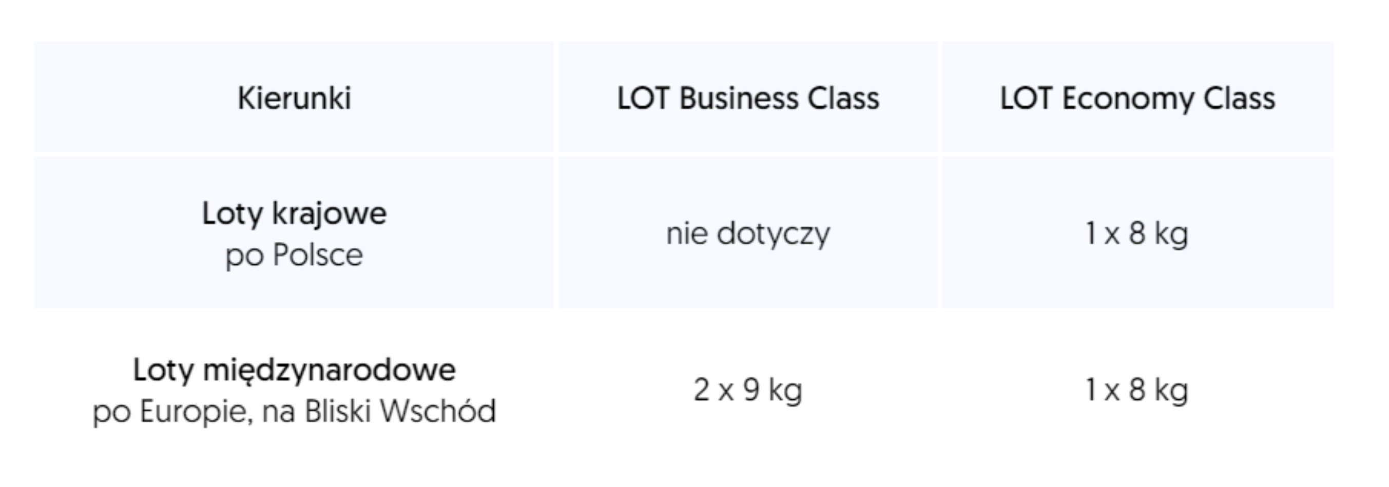 bagaż podręczny lot