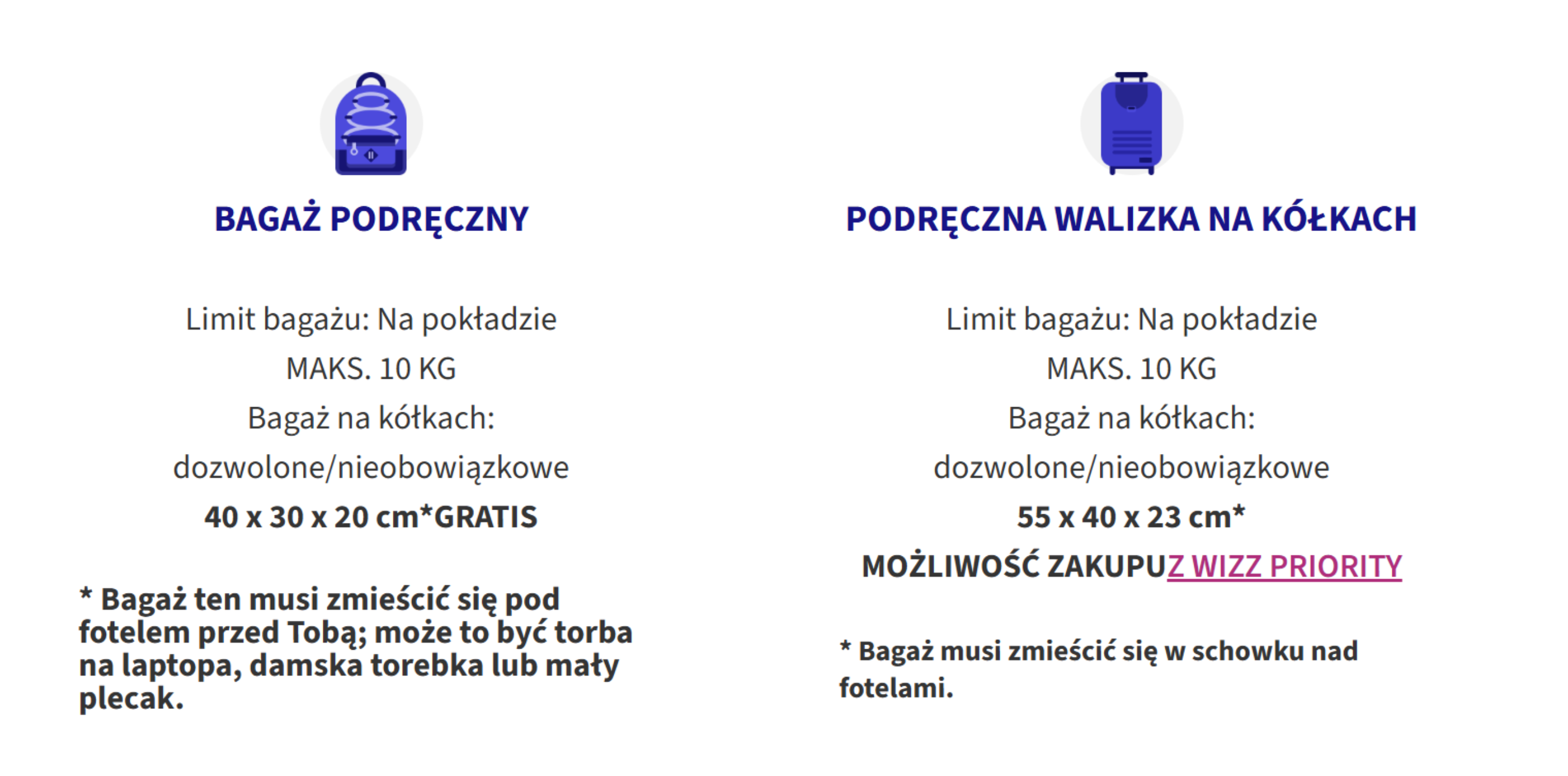 wizzair bagaz podreczny wymiary