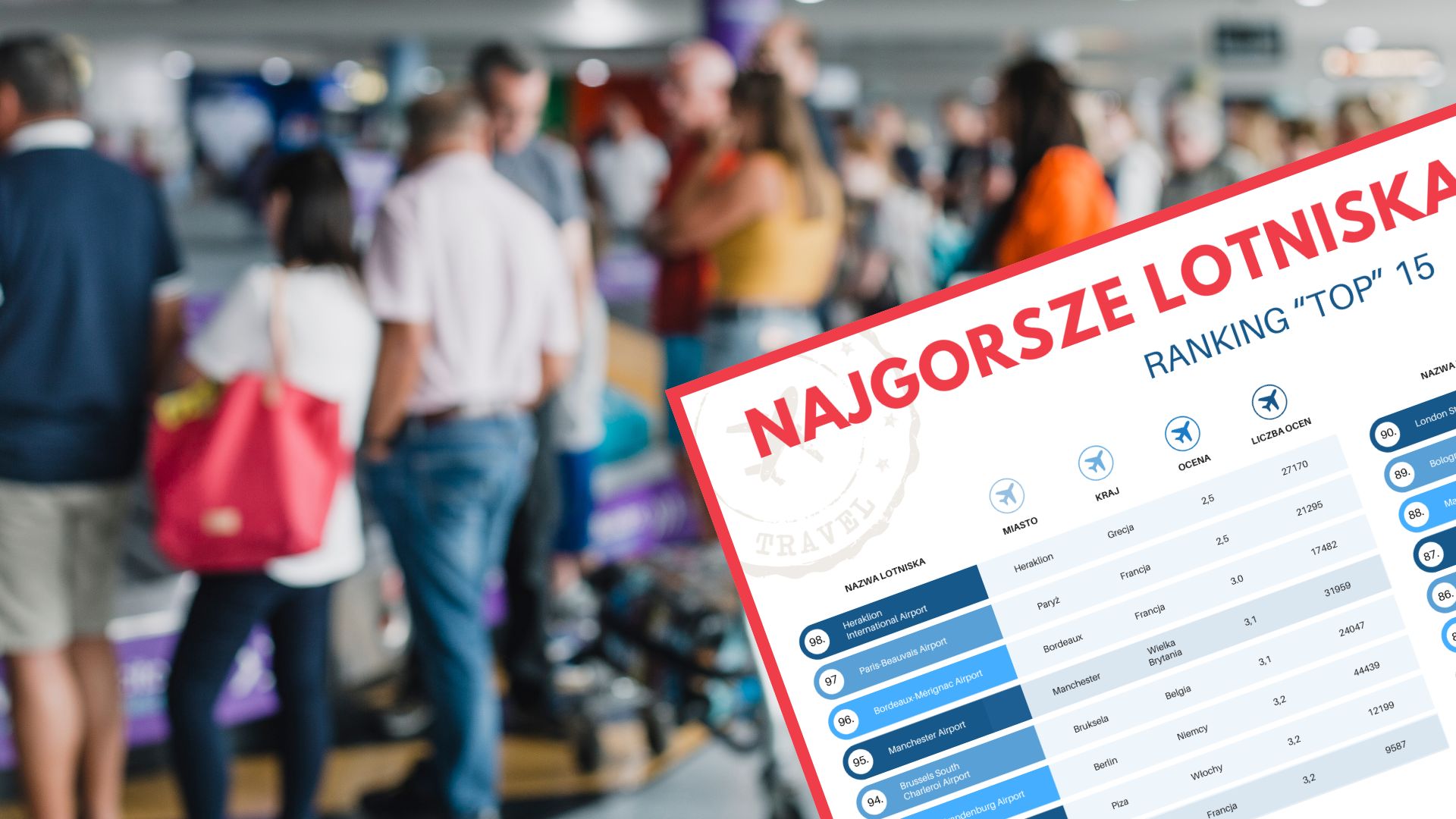 Znamy 15 najgorszych lotnisk Europy: to koszmar dla pasażera [RANKING Fly4free.pl]