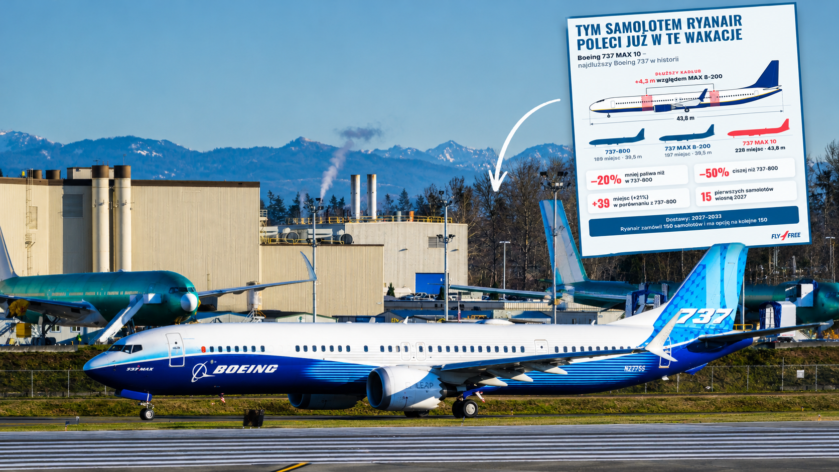 Boeing 737 MAX 10 w końcu z certyfikacją! Zobacz nowy samolot Ryanaira, którym już za rok polecisz na wakacje